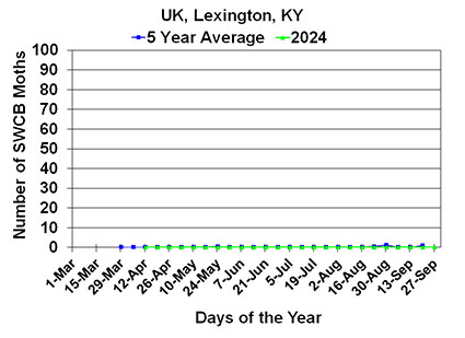 SWCB Lexington