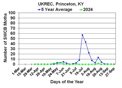 SWCB Princeton